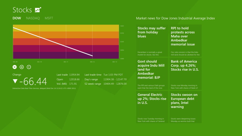 Windows8 株価情報