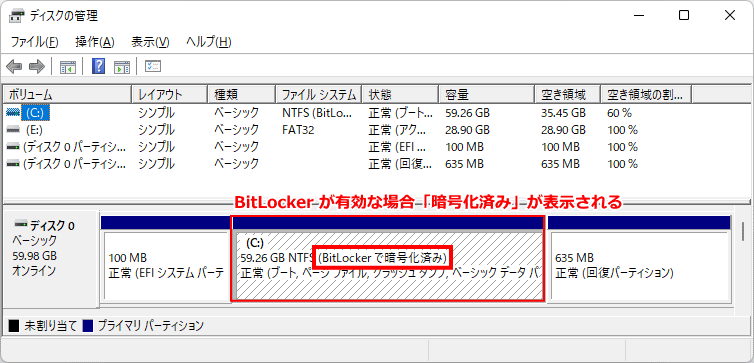 ディスクの管理でBitLocker が有効な場合BitLockerで暗号化済みと表示