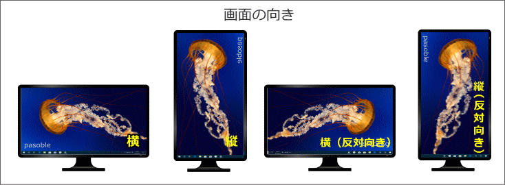画面の向き