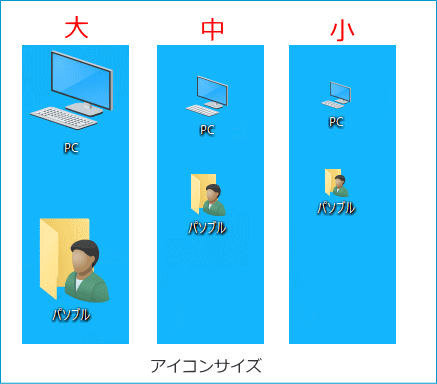 アイコンサイズの大中小の比較