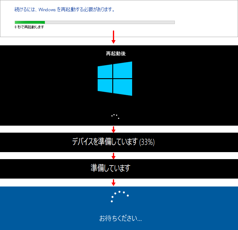 Windwos 10 がインストールされいるディスク