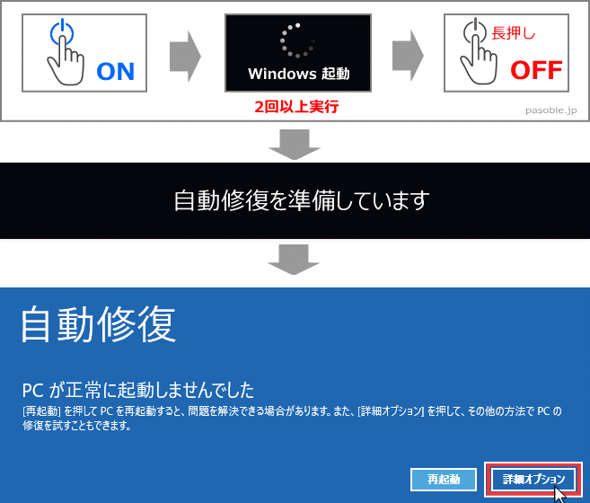 自動修復機能を起動する方法