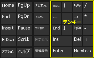 スクリーンキーボードのテンキー表示設定