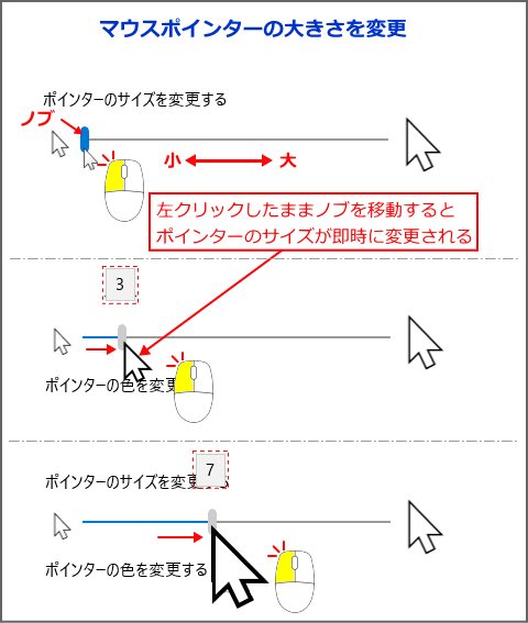 マウスポインターのサイズを変更する