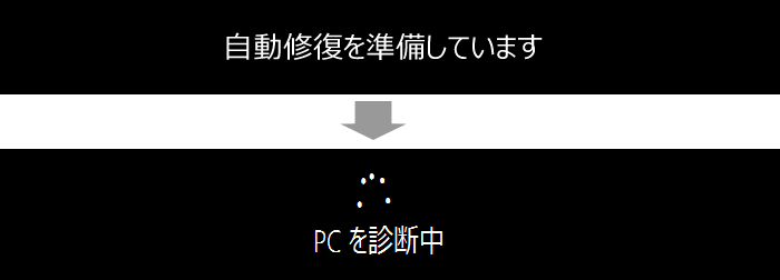 自動修復の準備中