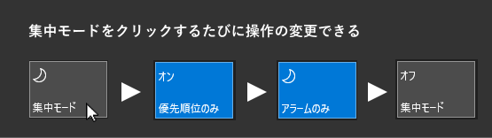 Windows 10 集中モード の使い方と設定 パソブル