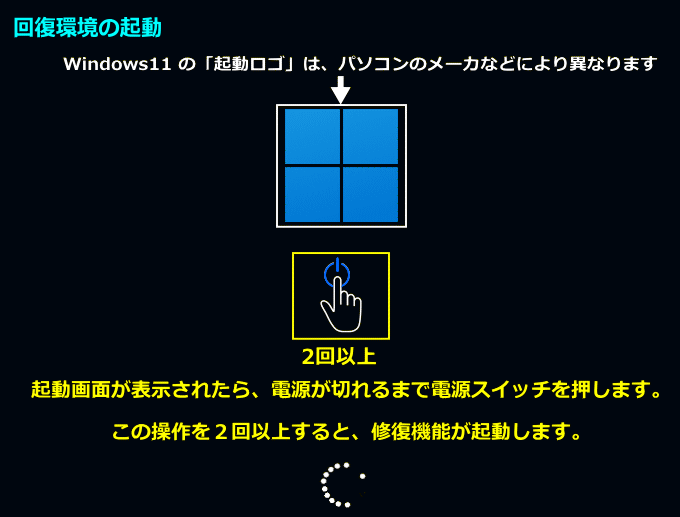 Windows11 回復環境の起動