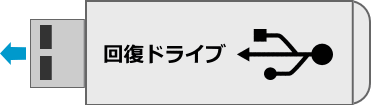 回復USBドライブ