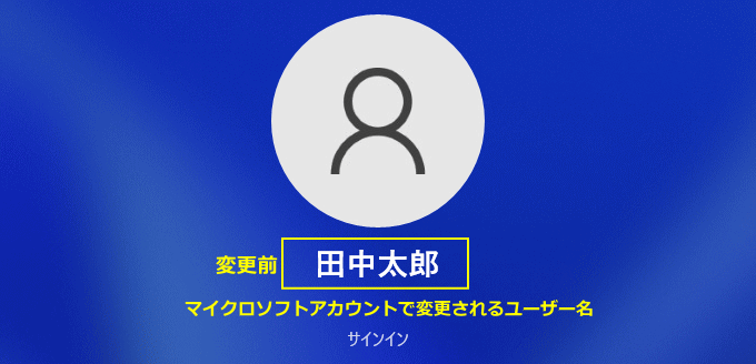 Windows11 ユーザー名変前のサインイン画面