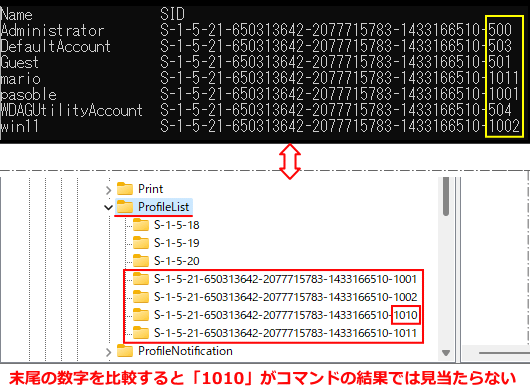 Windows コマンドプロンプトとレジストリのユーザIDを比較して確認