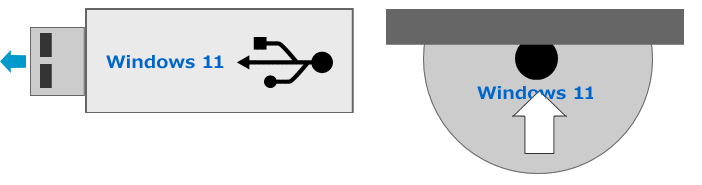 windows11 のインストールメディアを挿入