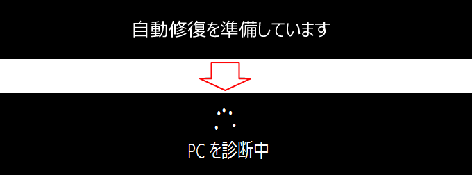 Windows11 自動修復実行中